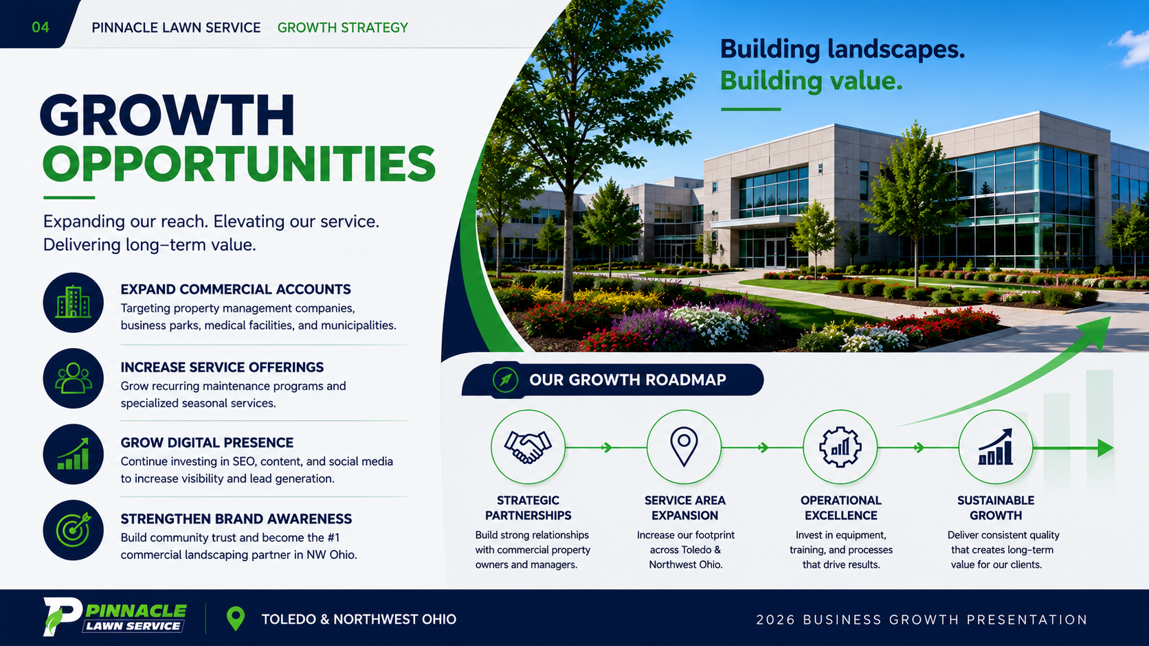 Pinnacle Lawn Service_Presentation Slide